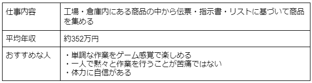 ピッキング