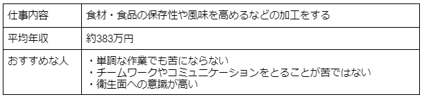 食品加工