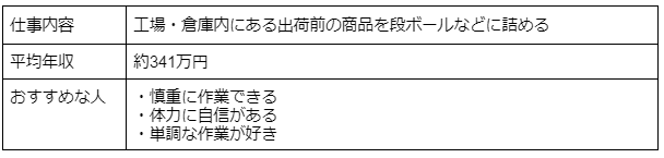 梱包