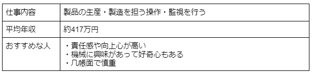 工場(機械)オペレーター