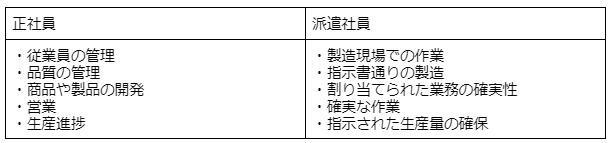 工場での正社員と派遣社員の仕事内容の違い