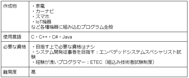 組み込み系プログラマー