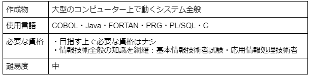 汎用系システムプログラマー