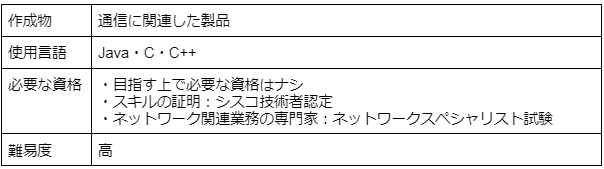 通信系プログラマー