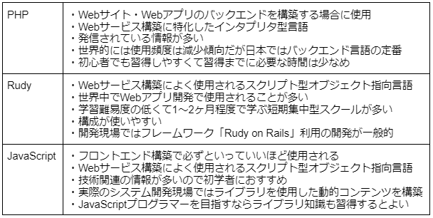 初心者向けのプログラミング言語