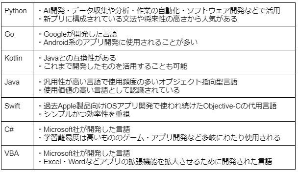 中級者向けのプログラミング言語
