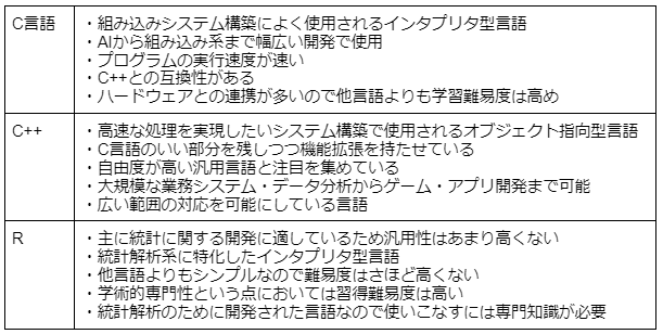 上級者向けのプログラミング言語