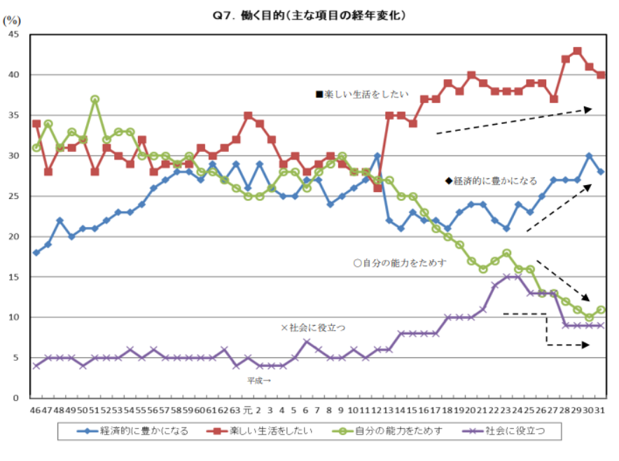 人々が働く目的