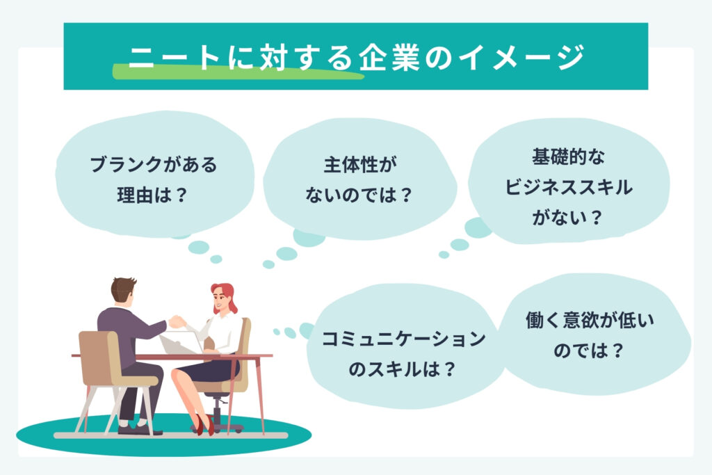 ニートに対するイメージを解説した画像
