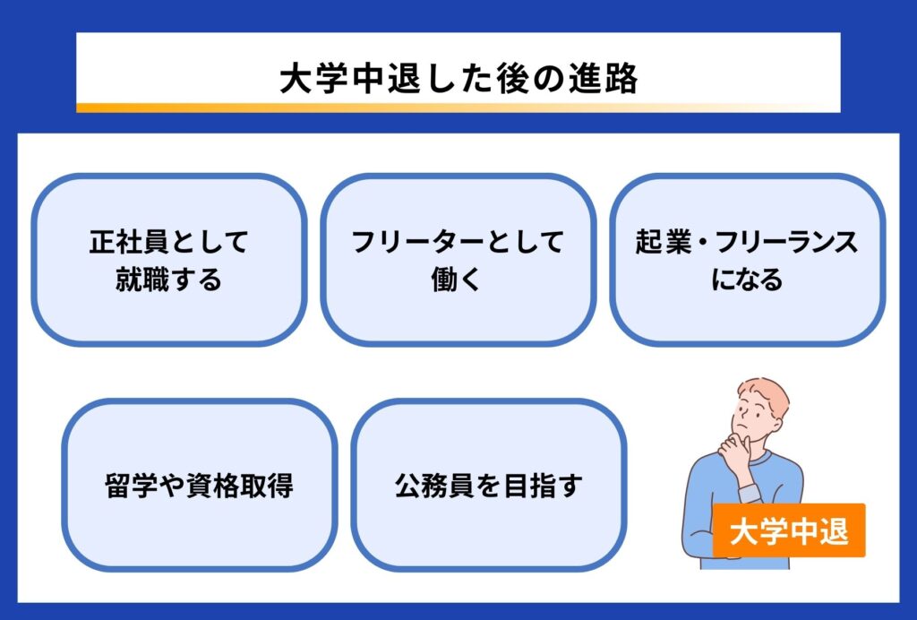 大学を中退した後の進路を説明する画像