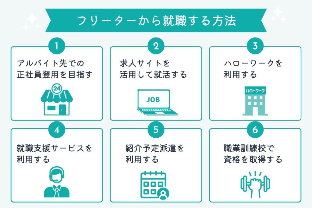 フリーターから就職する方法を説明する画像