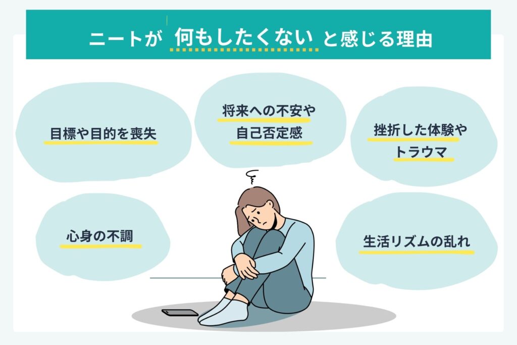 ニートが何もしたくない理由を説明する図