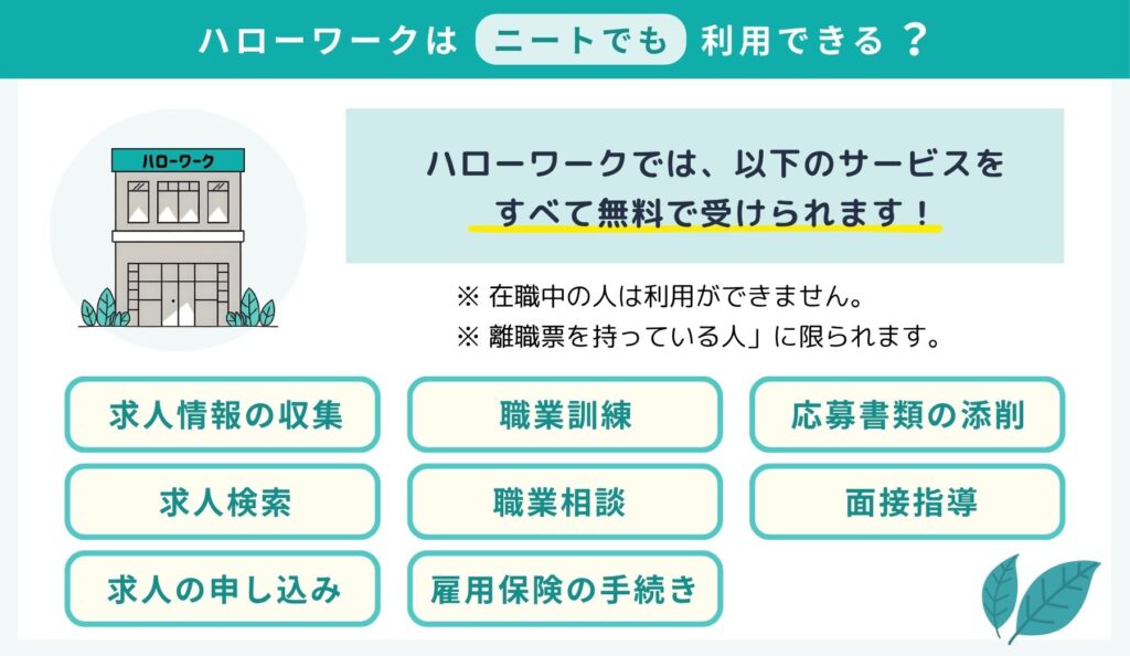 ハローワークでニートが利用できるのサービスを解説した画像