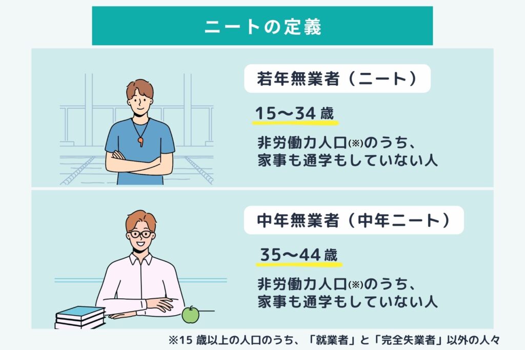 ニートの定義