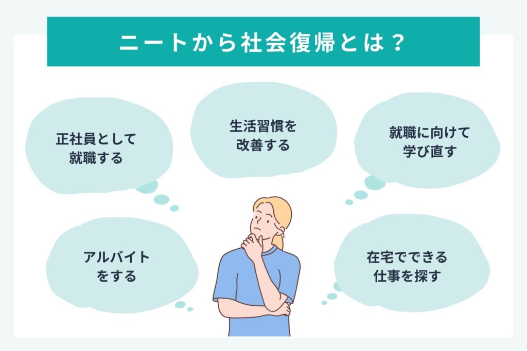 ニートからの社会復帰について解説する画像