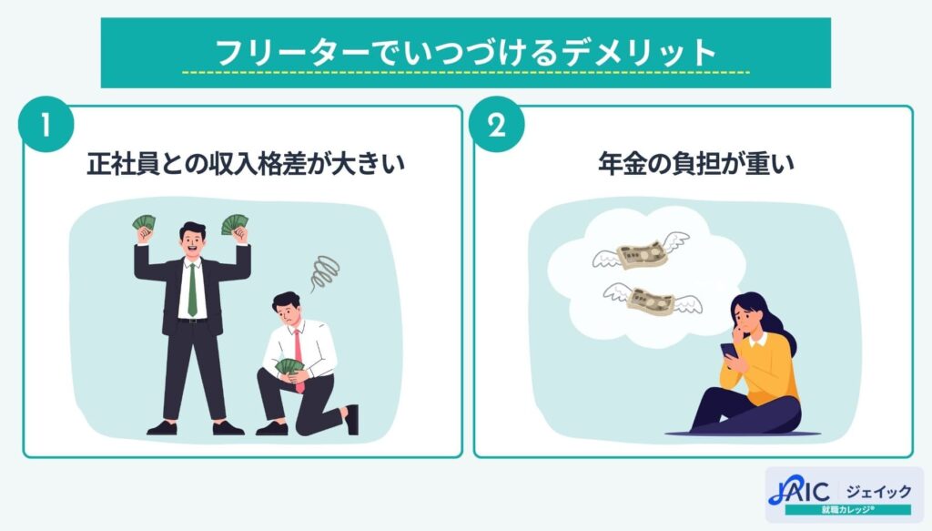 フリーターでいつづけるデメリットを説明する画像