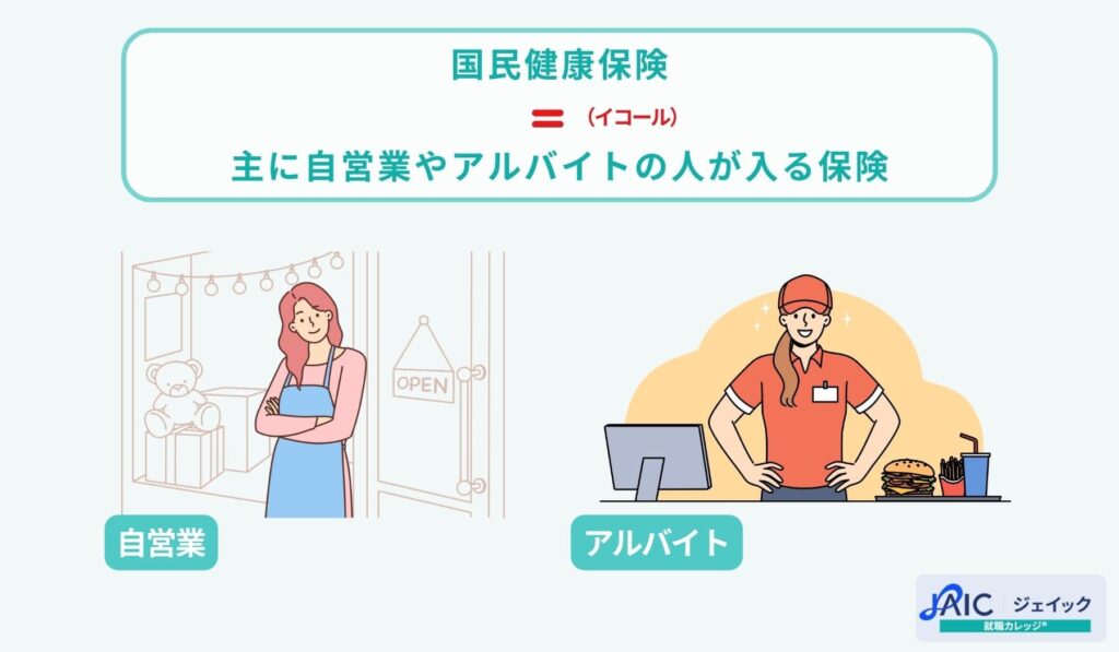 国民健康保険は主に自営業やアルバイトの人が入る保険