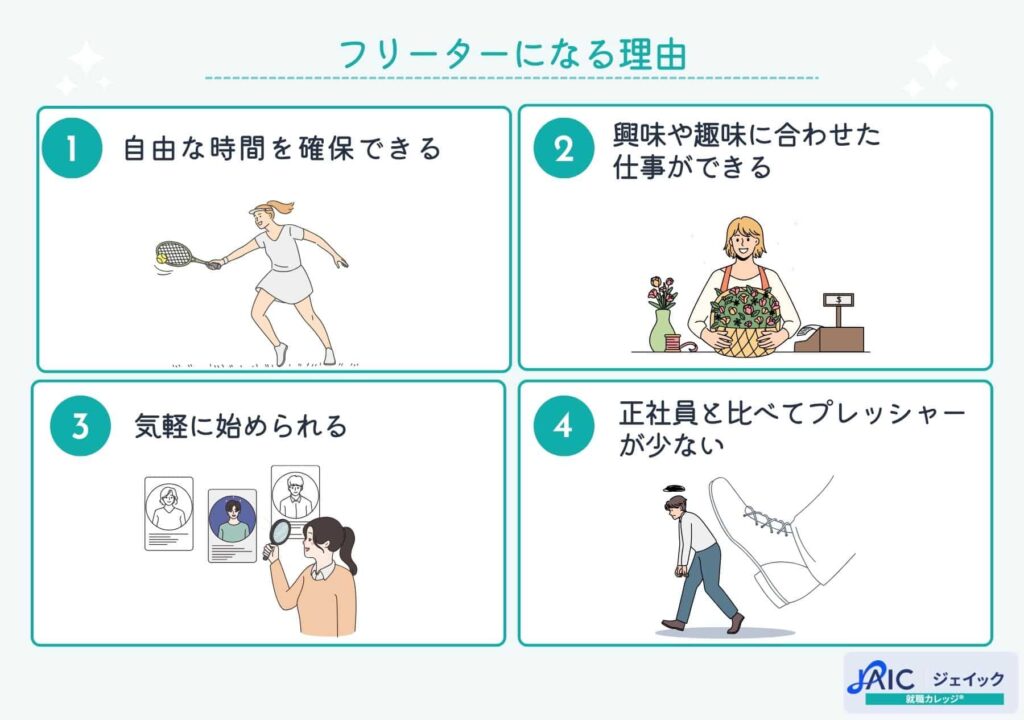 フリーターになる理由