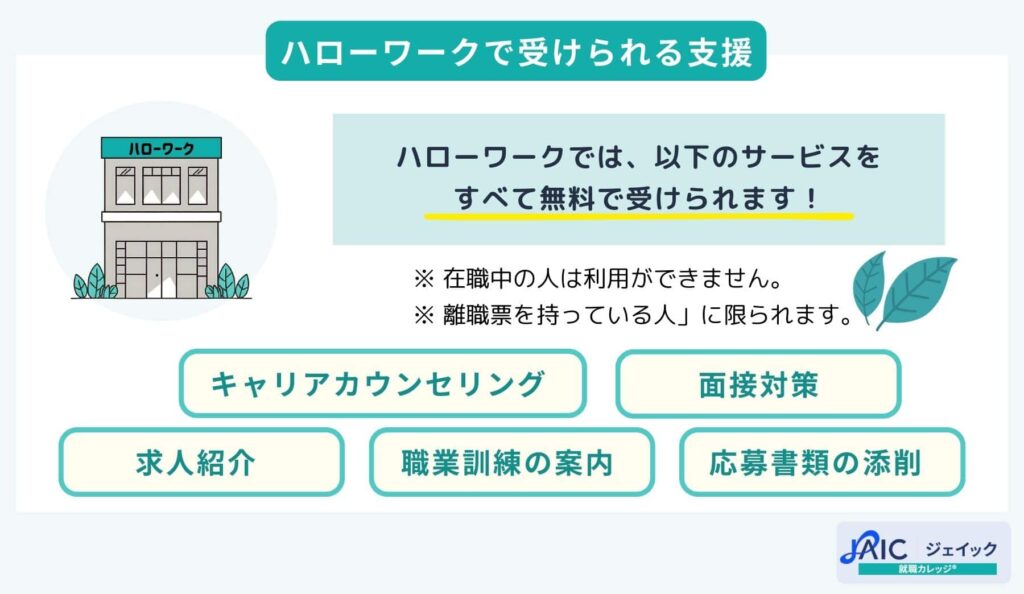 ハローワークで受けられる支援