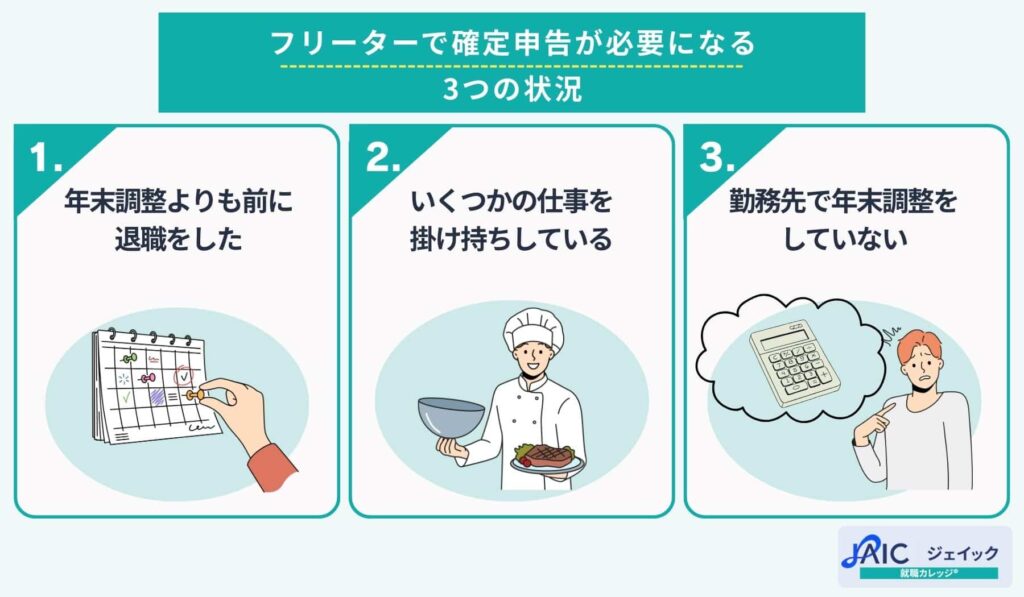 フリーターで確定申告が必要になる3つの状況を説明する画像