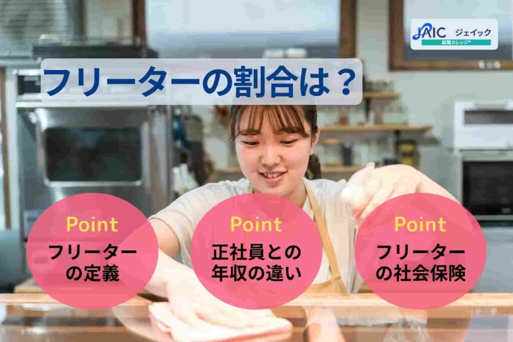 フリーターの割合は?フリーターは何人に1人?