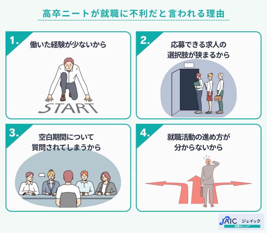 高卒ニートが就職に不利だと言われる理由を説明する画像