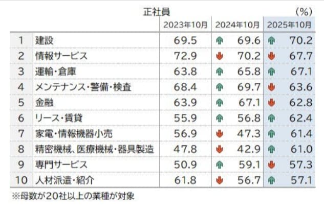 帝国データバンク「人手不足に対する企業の動向調査（2025年10月）」