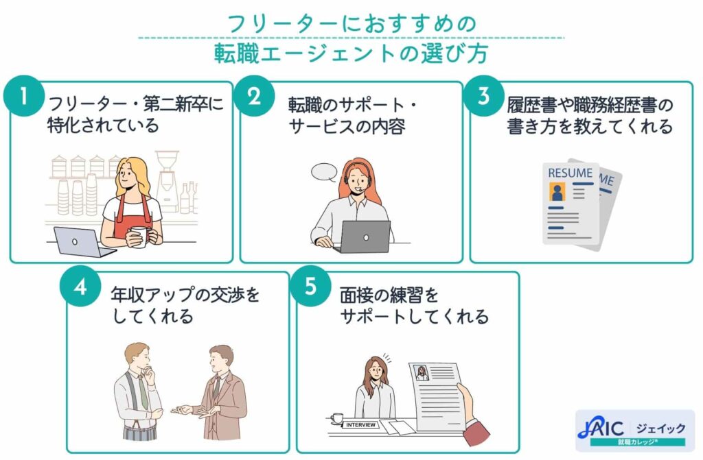 フリーターにおすすめの転職エージェントの選び方