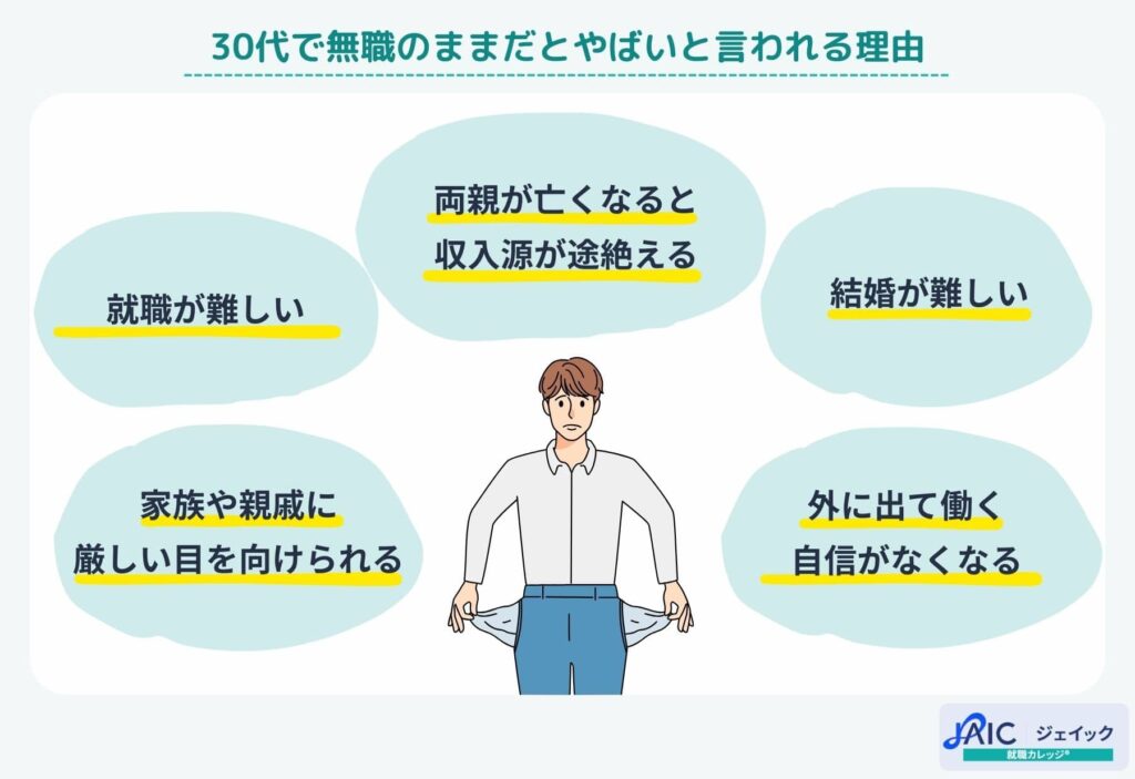 30代で無職のままだとやばいと言われる理由