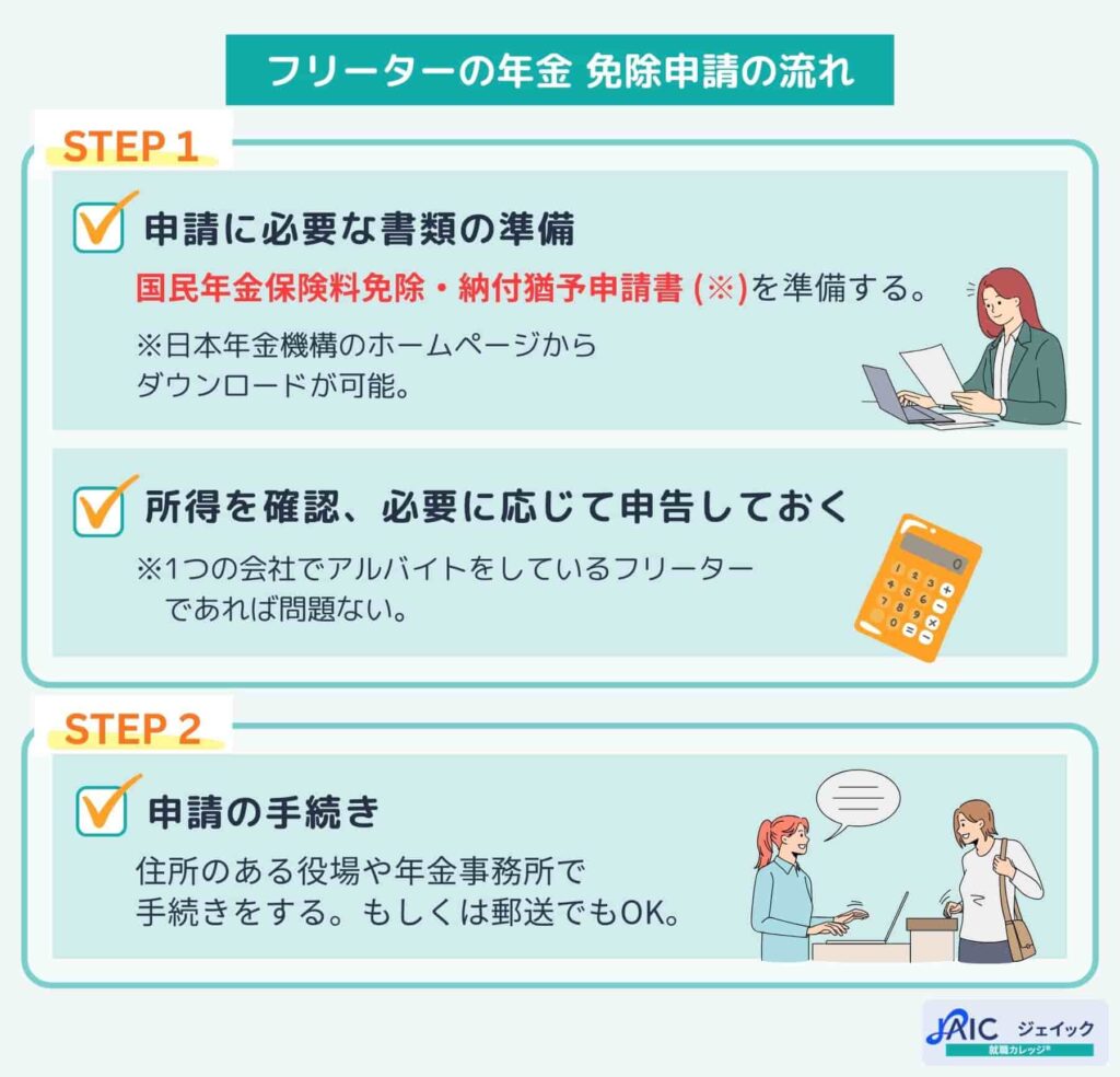フリーターの年金 免除申請の流れ