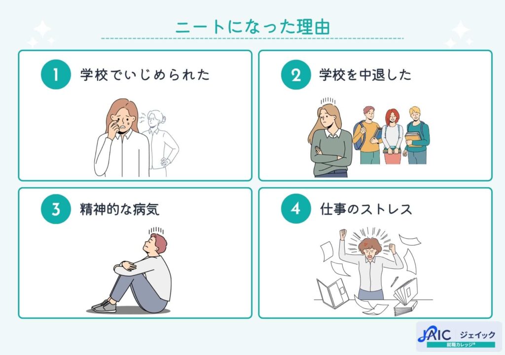 ニートになった理由