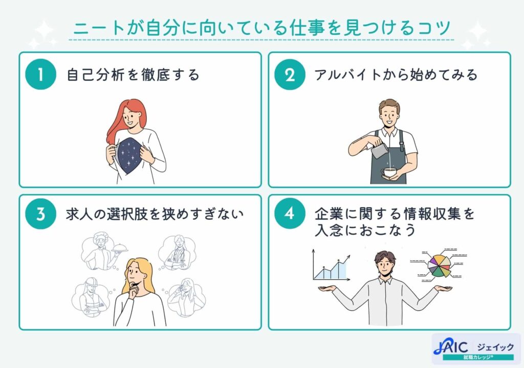 ニートが自分に向いている仕事を見つけるコツを解説する画像