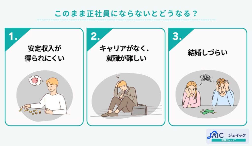 このまま正社員にならないとどうなる?