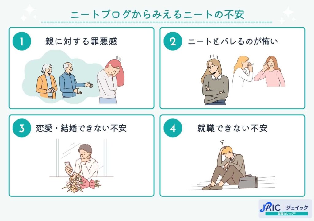 ニートブログからみえるニートの不安