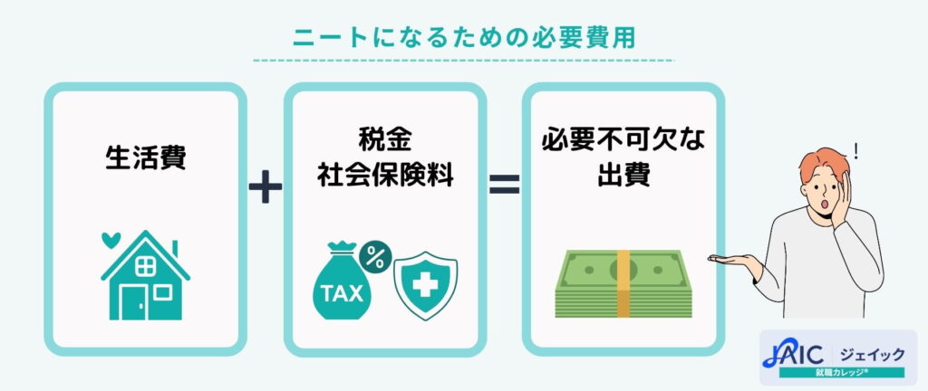 ニートになるための必要費用