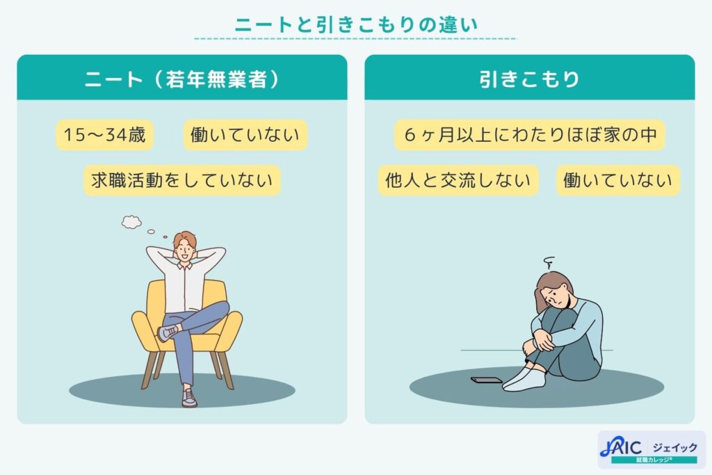 ニートと引きこもりの違い
