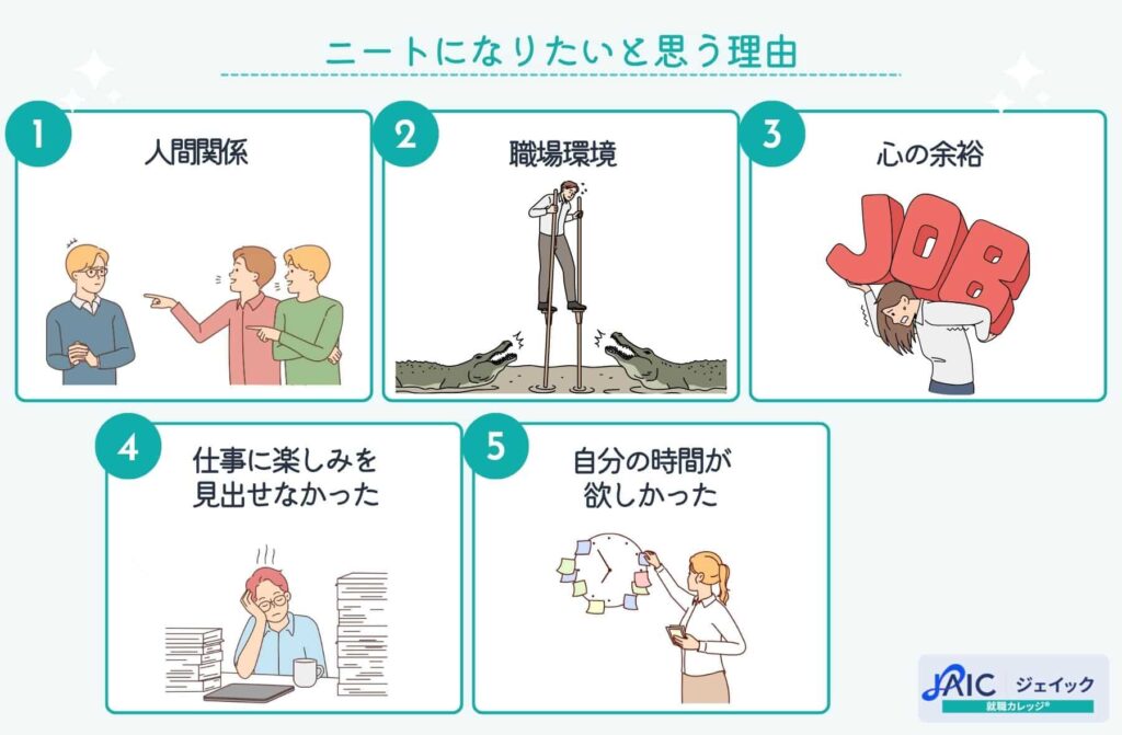 ニートになりたいと思う理由