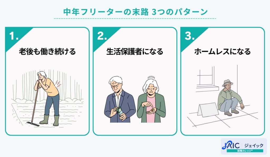 中年フリーターの末路 3つのパターン