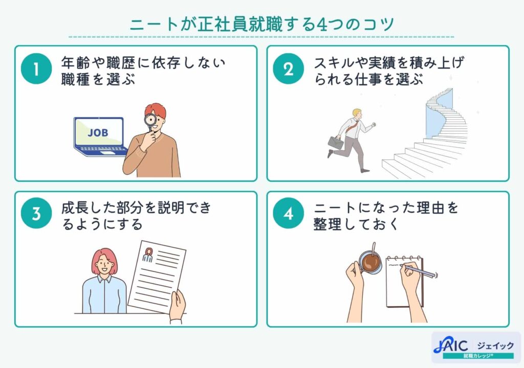 ニートが正社員就職する4つのコツ
