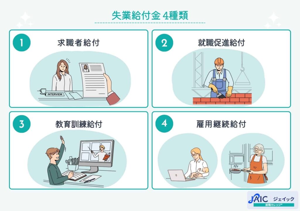 失業給付金 4種類