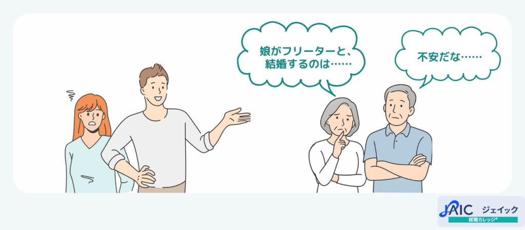 彼女の家に挨拶に行き、両親に反対されているイメージ