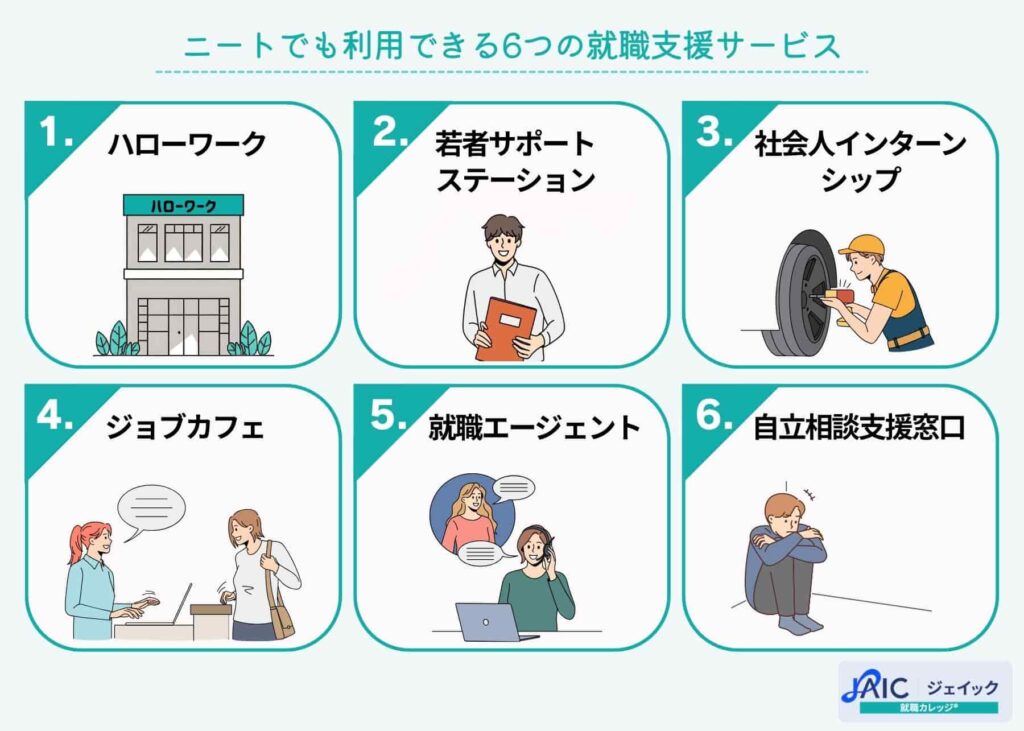ニートでも利用できる6つの就職支援サービス