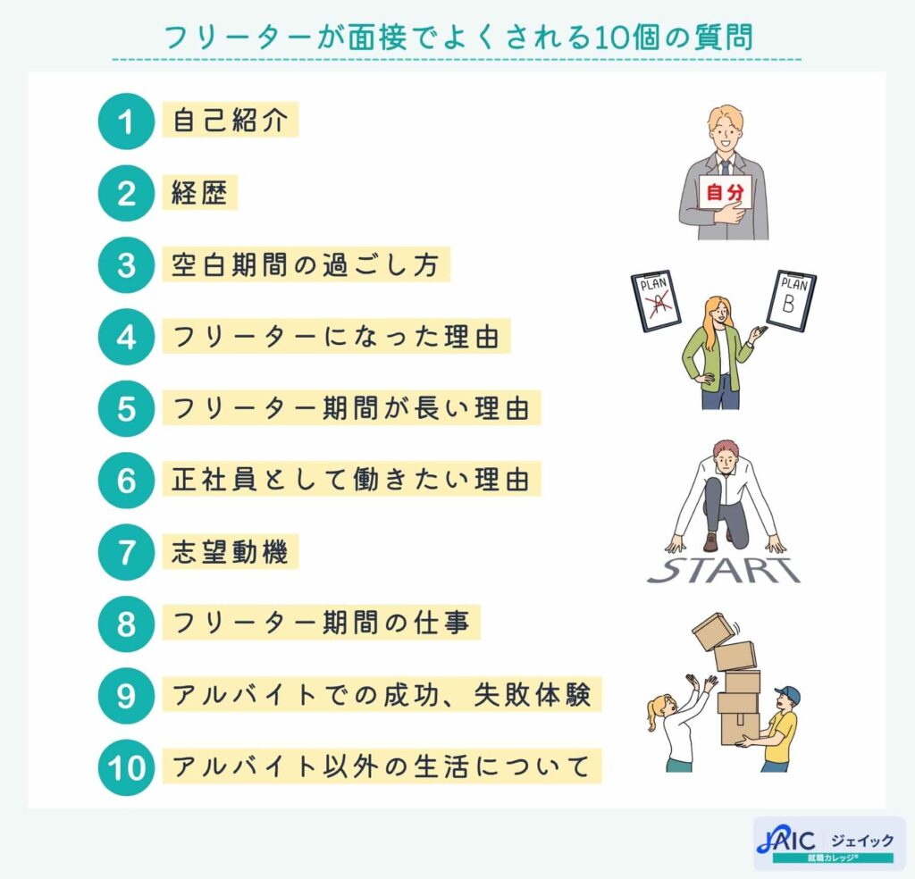 フリーターが面接でよくされる10個の質問
