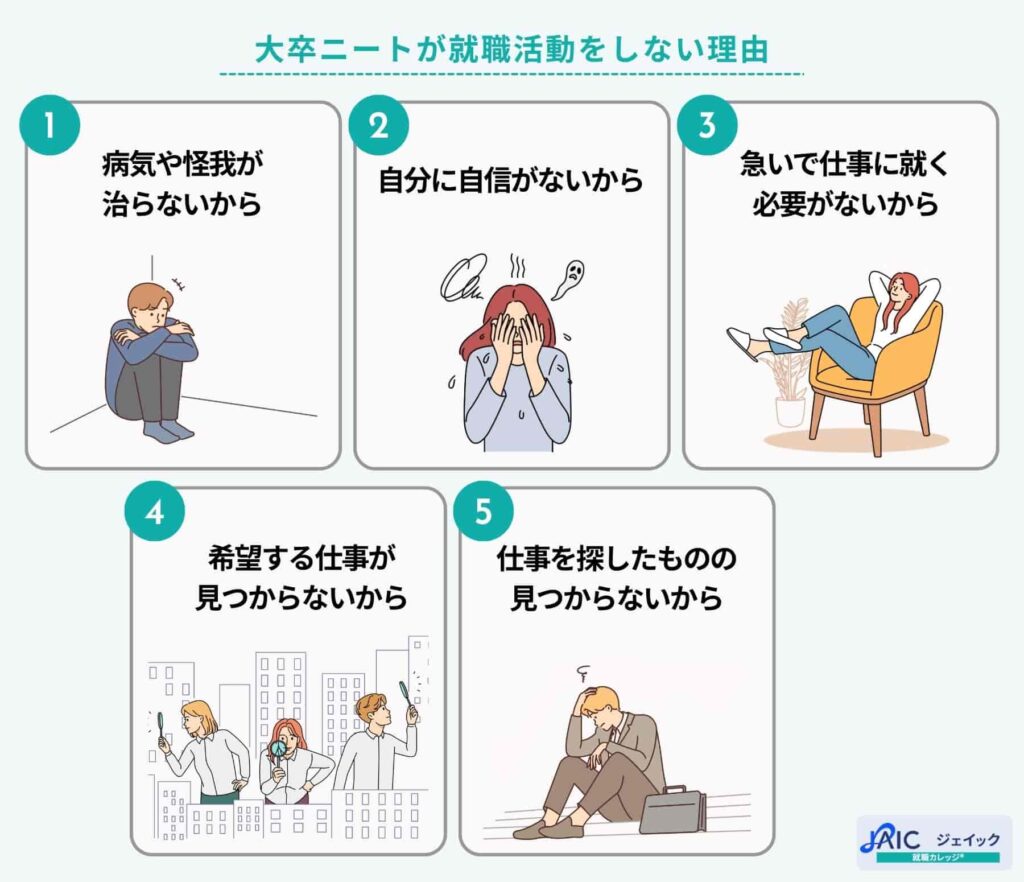大卒ニートが就職活動をしない理由