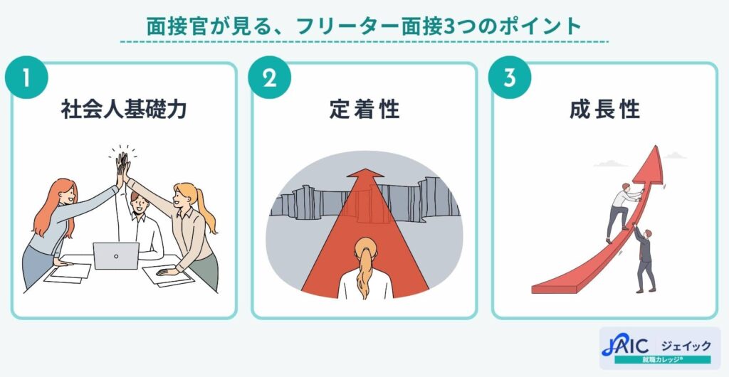 面接官が見る、フリーター面接3つのポイント