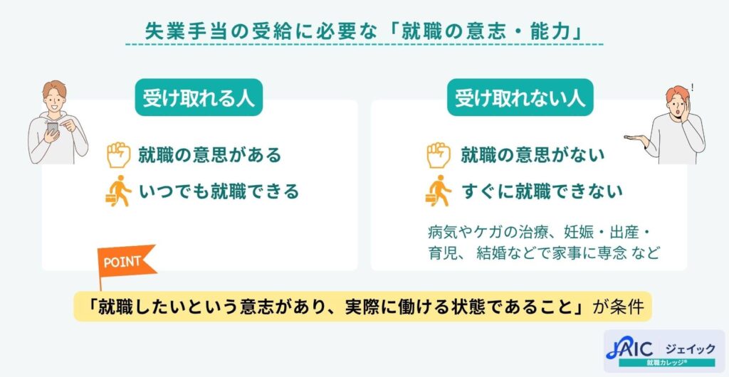 失業手当の受給に必要な「就職の意志・能力」