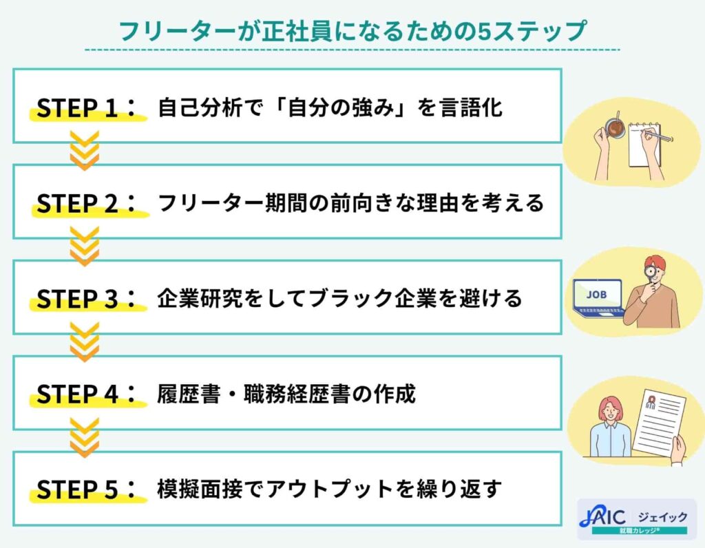 フリーターが正社員になるための5ステップ