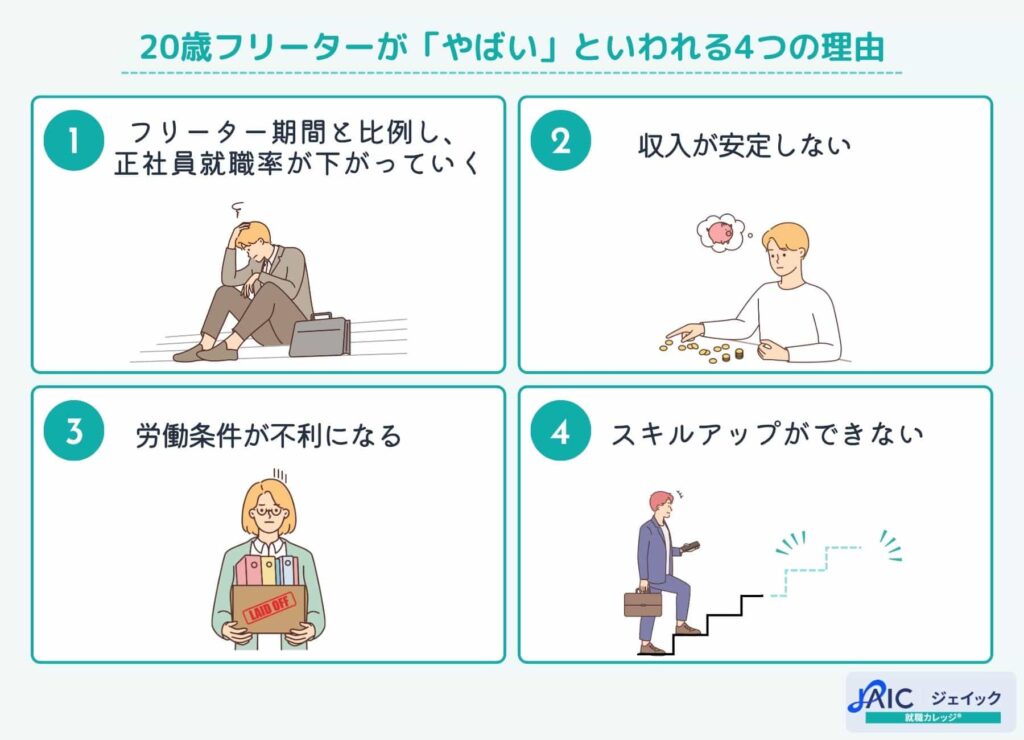 20歳フリーターが「やばい」といわれる4つの理由
