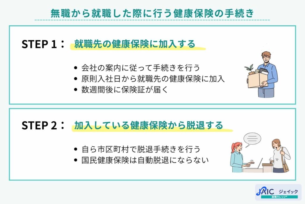 無職から就職した際に行う健康保険の手続き