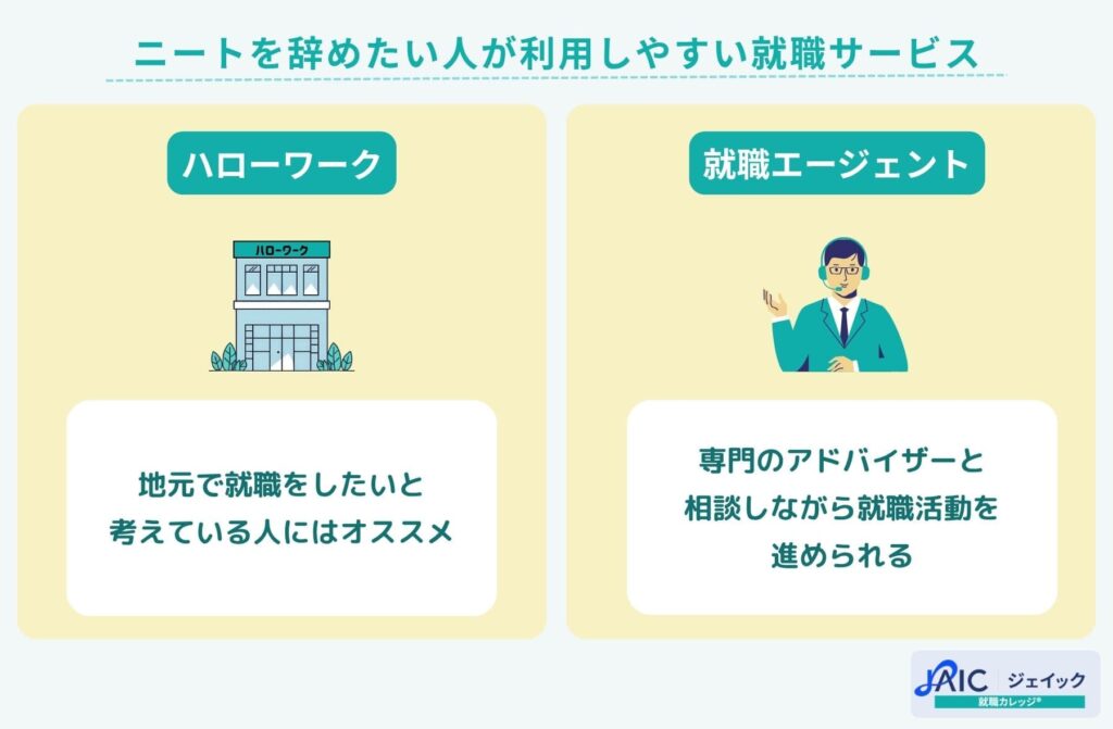 ニートを辞めたい人が利用しやすい就職サービス